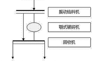 合鐵礦的階磨階選制砂棒磨方法