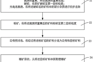 紅土鎳礦回轉(zhuǎn)窯快速還原工藝