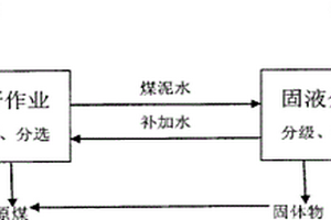 利用煤矸石處理煤礦酸性廢水的方法