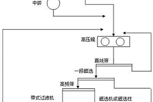 礦棉板及其制備方法