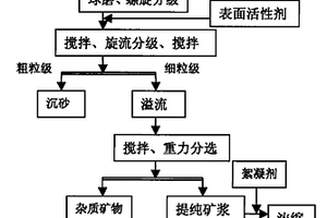 制備燒結(jié)鉻鐵礦的系統(tǒng)及方法