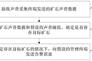 從氧化鎳礦中提煉鎳鐵合金的方法