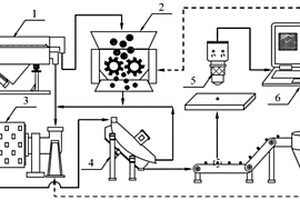 礦石開(kāi)采用破碎裝置