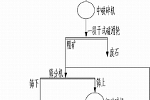 從黃金尾礦中提取黃金的方法