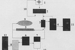 高強(qiáng)度滲硫鐵尾礦混凝土砌塊及其制備和應(yīng)用