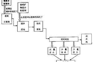 礦用浮選機(jī)