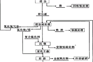 利用鉀長(zhǎng)石品位差異化的選礦工藝