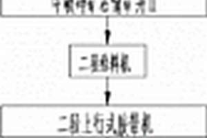 以錳結(jié)核、富鈷結(jié)殼為原料合成鋇鈣錳礦型分子篩的方法