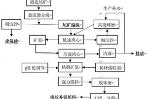 鈣鈦礦型甲烷燃燒催化劑及其制備方法與應(yīng)用