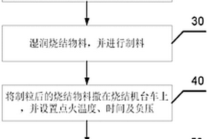 制備鐵礦粉的燒結(jié)方法