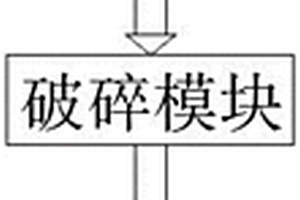 鎢礦冶煉除雜裝置