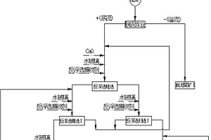 高嶺土尾礦分質(zhì)分粒級的短流程提純方法