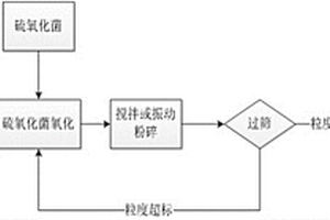 高嶺土礦石破碎裝置