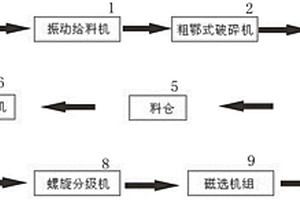 高速旋轉(zhuǎn)連續(xù)選礦設(shè)備