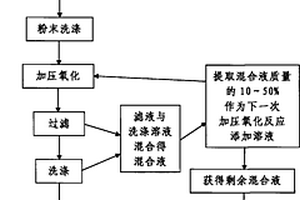 維護(hù)骨質(zhì)健康增加骨礦物質(zhì)的配方奶粉及制備方法