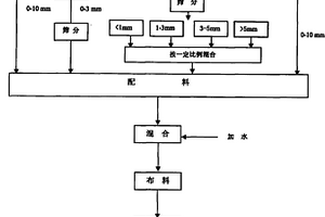 蛇紋石開采用礦石粉碎裝置