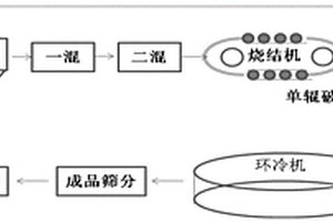 無渣球礦物纖維的加工設備