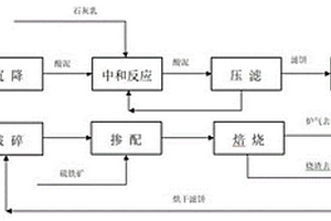 振動選礦設(shè)備