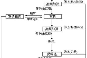 礦物加工用粉碎機(jī)