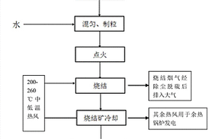 方便分選的礦石破碎設備