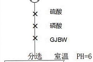 礦渣活化微粉生產(chǎn)工藝及設備