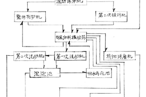 硅酸鹽類含鋰礦石酸法直接提鋰的綜合利用方法