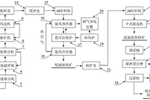 采用礦山廢料制備的低密度高強(qiáng)度輕骨料