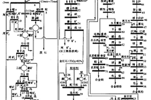 光鹵石礦采空區(qū)的充填方法