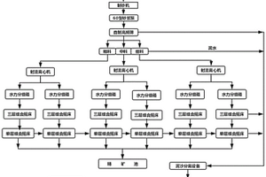 穩(wěn)定高效的粉碎洗礦機(jī)