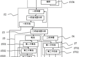 模擬高爐條件下天然塊礦熱裂測試評價(jià)裝置及方法