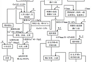 多位分類碎礦設(shè)備