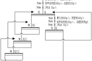 加速分選的礦用跳汰機