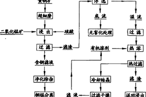 基于煤矸石材料的礦井污風(fēng)三級(jí)綜合處理系統(tǒng)