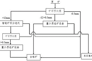 勘探用智能礦粉離心機