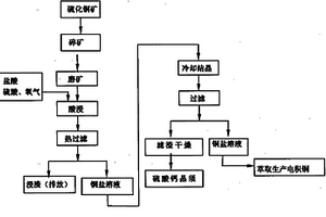 高效的選礦機(jī)