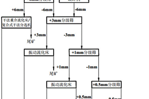 組合式LED線性工礦燈