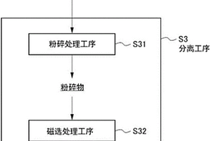 環(huán)保型高摻量尾礦免燒免蒸磚及其制作方法