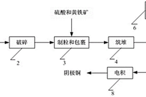 高效低廉快速的廢棄尾礦植被修復(fù)方法