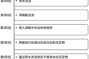 礦用干濕兩式球磨機(jī)