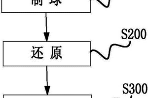 基于物理化學雙生作用礦粉助磨劑