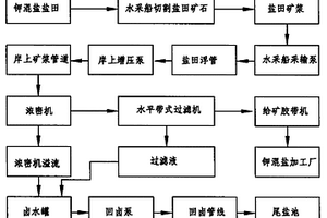 多功能梅花形高嶺土尾礦輕質(zhì)通孔陶粒的生產(chǎn)方法