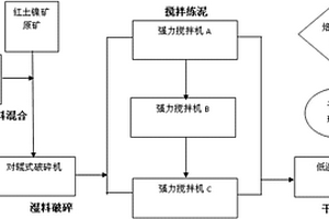 多功能梅花形珍珠巖尾礦輕質(zhì)通孔陶粒的生產(chǎn)方法