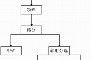 具有多級破碎功能的礦石粉碎設(shè)備