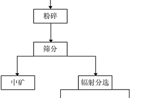 煤礦用脫水溜槽