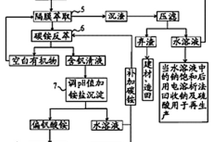 清潔鎳礦預(yù)處理工藝