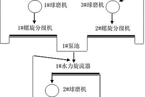 阻尼減振裝置及礦漿制備設(shè)備