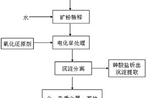 鉀鹽礦輕質(zhì)通孔陶粒