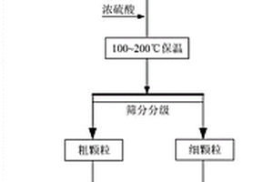 銅礦物單體解離度的測定方法