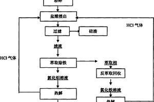 礦粉的傳送裝置