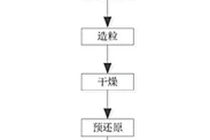 多功能梅花形麥飯石尾礦輕質(zhì)通孔陶粒的生產(chǎn)方法